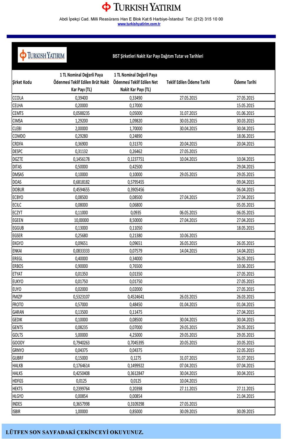 Ödeme Tarihi CCOLA 0,39400 0,33490 27.05.2015 27.05.2015 CELHA 0,20000 0,17000 15.05.2015 CEMTS 0,0588235 0,05000 31.07.2015 01.06.2015 CIMSA 1,29200 1,09820 30.03.2015 30.03.2015 CLEBI 2,00000 1,70000 30.