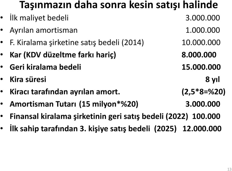 000.000 Kira süresi 8 yıl Kiracı tarafından ayrılan amort. (2,5*8=%20) Amortisman Tutarı (15 milyon*%20) 3.000.000 Finansal kiralama şirketinin geri satış bedeli (2022) 100.