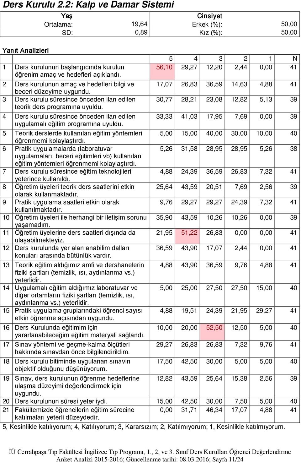 2 Ders kurulunun amaç ve hedefleri bilgi ve beceri düzeyime 3 Ders kurulu süresince önceden ilan edilen teorik ders 4 Ders kurulu süresince önceden ilan edilen uygulamalı eğitim 5 Teorik derslerde