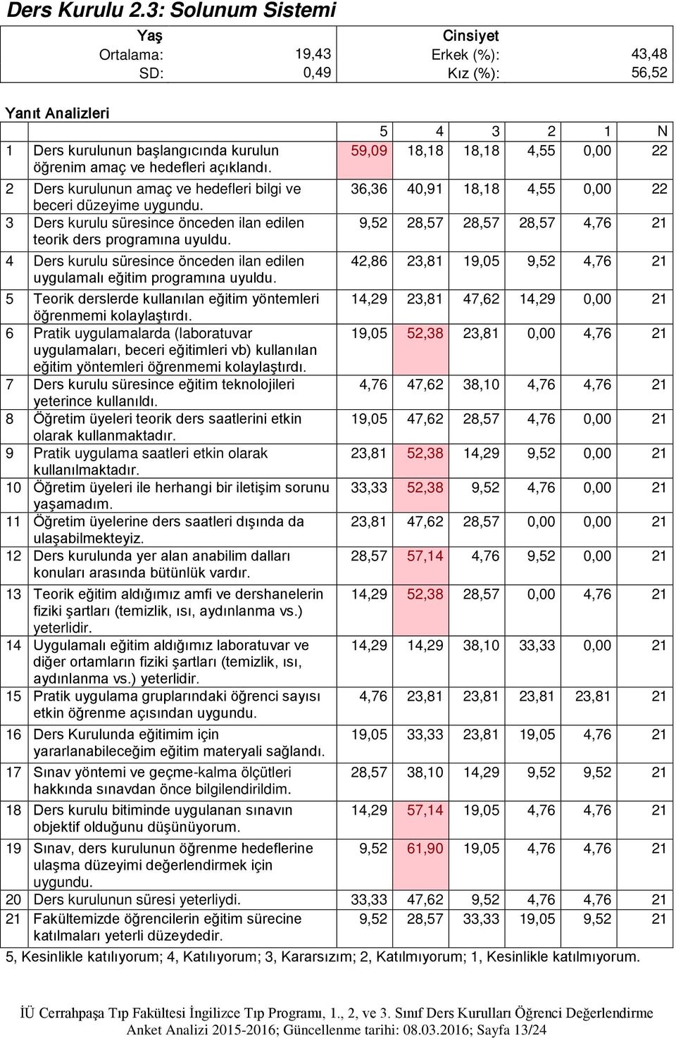 kullanılan eğitim yöntemleri öğrenmemi 6 Pratik uygulamalarda (laboratuvar uygulamaları, beceri eğitimleri vb) kullanılan eğitim yöntemleri öğrenmemi 7 Ders kurulu süresince eğitim teknolojileri