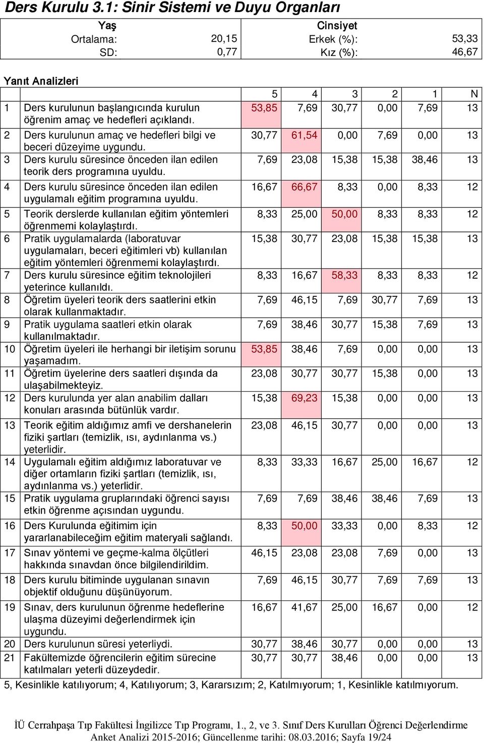 2 Ders kurulunun amaç ve hedefleri bilgi ve beceri düzeyime 3 Ders kurulu süresince önceden ilan edilen teorik ders 4 Ders kurulu süresince önceden ilan edilen uygulamalı eğitim 5 Teorik derslerde