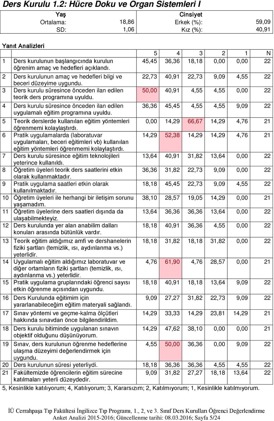 2 Ders kurulunun amaç ve hedefleri bilgi ve beceri düzeyime 3 Ders kurulu süresince önceden ilan edilen teorik ders 4 Ders kurulu süresince önceden ilan edilen uygulamalı eğitim 5 Teorik derslerde