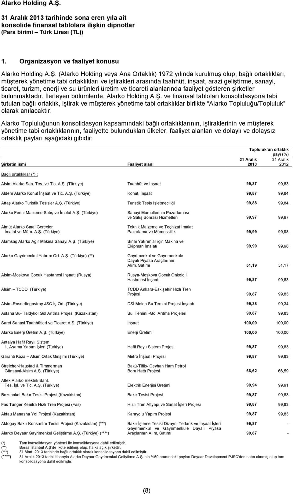 turizm, enerji ve su ürünleri üretim ve ticareti alanlarında faaliyet gösteren şirketler bulunmaktadır. İlerleyen bölümlerde, Alarko Holding A.Ş.