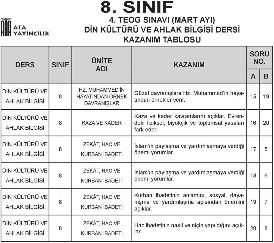 16 20 İslam ın paylaşma ve yardımlaşmaya verdiği önemi yorumlar.