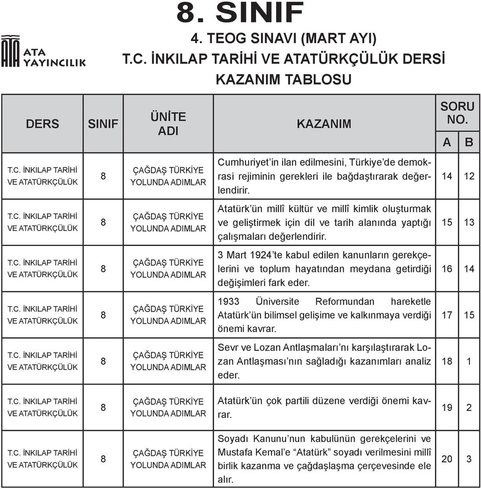 15 13 3 Mart 1924 te kabul edilen kanunların gerekçelerini ve toplum hayatından meydana getirdiği değişimleri fark eder.