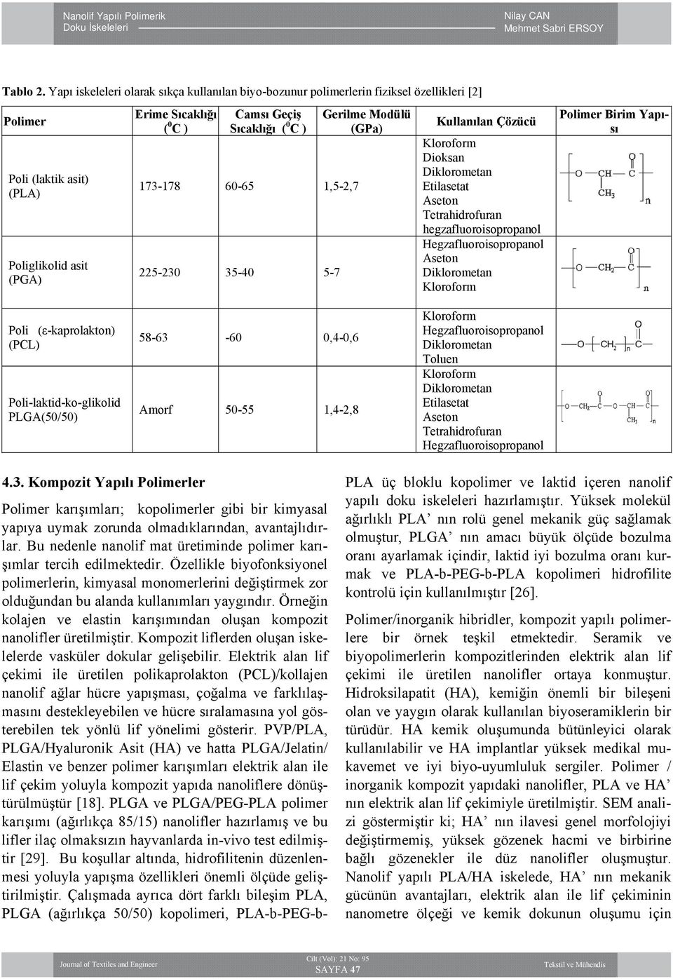 ) 173-178 60-65 1,5-2,7 225-230 35-40 5-7 Gerilme Modülü (GPa) Kullanılan Çözücü Kloroform Dioksan Diklorometan Etilasetat Aseton Tetrahidrofuran hegzafluoroisopropanol Hegzafluoroisopropanol Aseton