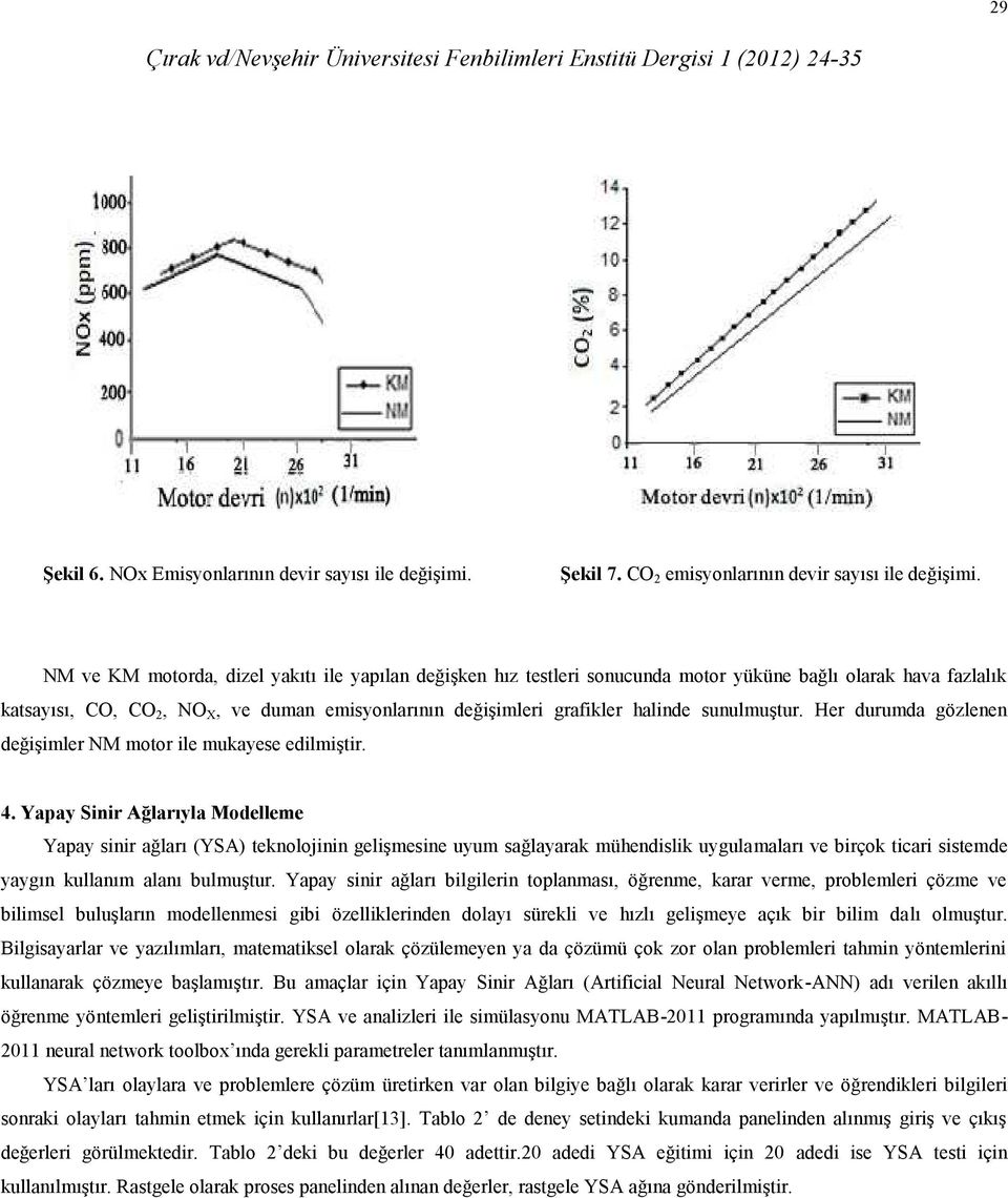 sunulmuştur. Her durumda gözlenen değişimler NM motor ile mukayese edilmiştir. 4.