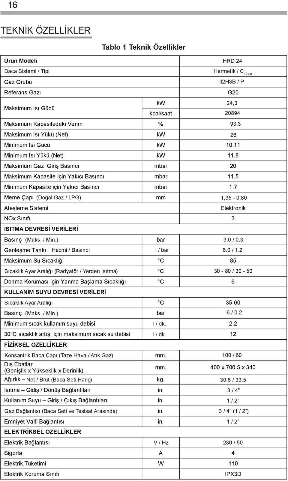 G20 I2E / P Referans Gazı kw 24.1 G20 Maksimum Isı Gücü kcal/saat kw 20726 24,3 24.1 Maksimum Isı Gücü Maksimum Kapasitedeki Verim kcal/saat % 20894 20726 93.