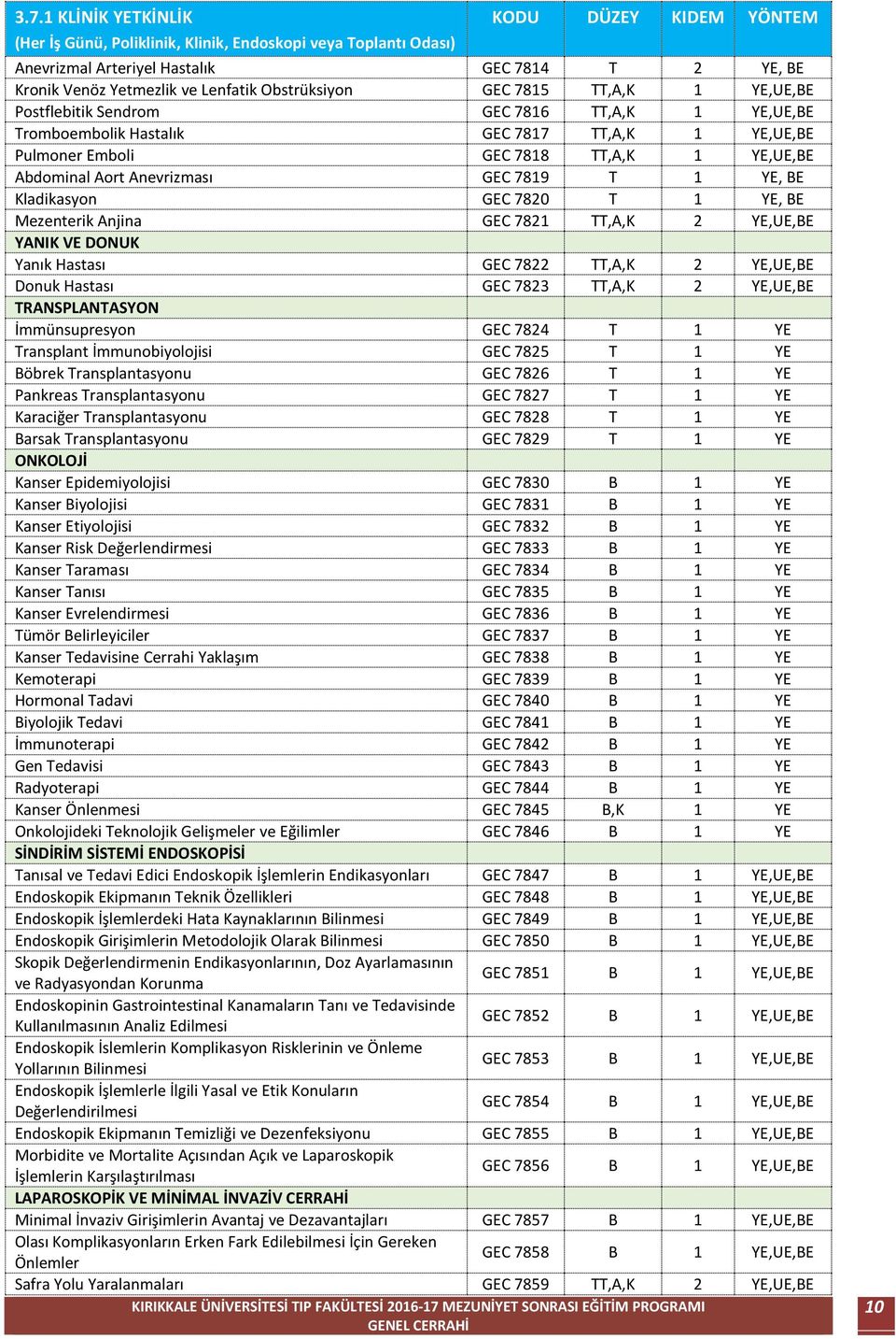 YE, BE Kladikasyon GEC 7820 T 1 YE, BE Mezenterik Anjina GEC 7821 TT,A,K 2 YE,UE,BE YANIK VE DONUK Yanık Hastası GEC 7822 TT,A,K 2 YE,UE,BE Donuk Hastası GEC 7823 TT,A,K 2 YE,UE,BE TRANSPLANTASYON