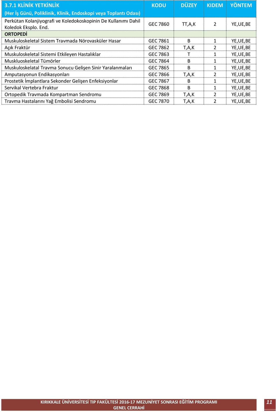 GEC 7860 TT,A,K 2 YE,UE,BE ORTOPEDİ Muskuloskeletal Sistem Travmada Nörovasküler Hasar GEC 7861 B 1 YE,UE,BE Açık Fraktür GEC 7862 T,A,K 2 YE,UE,BE Muskuloskeletal Sistemi Etkileyen Hastalıklar GEC