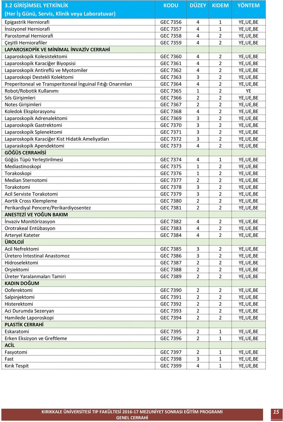 Laparoskopik Antireflü ve Myotomiler GEC 7362 4 2 YE,UE,BE Laparoskopi Destekli Kolektomi GEC 7363 3 2 YE,UE,BE Preperitoneal ve Transperitoneal İnguinal Fıtığı Onarımları GEC 7364 4 2 YE,UE,BE