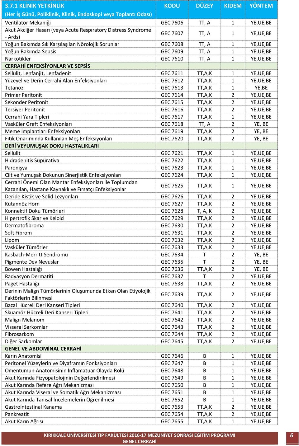 CERRAHİ ENFEKSİYONLAR VE SEPSİS Sellülit, Lenfanjit, Lenfadenit GEC 7611 TT,A,K 1 YE,UE,BE Yüzeyel ve Derin Cerrahi Alan Enfeksiyonları GEC 7612 TT,A,K 1 YE,UE,BE Tetanoz GEC 7613 TT,A,K 1 YE,BE