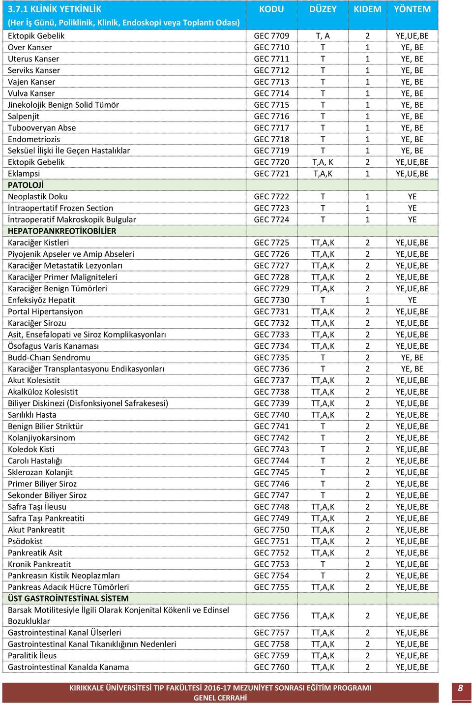 GEC 7717 T 1 YE, BE Endometriozis GEC 7718 T 1 YE, BE Seksüel İlişki İle Geçen Hastalıklar GEC 7719 T 1 YE, BE Ektopik Gebelik GEC 7720 T,A, K 2 YE,UE,BE Eklampsi GEC 7721 T,A,K 1 YE,UE,BE PATOLOJİ