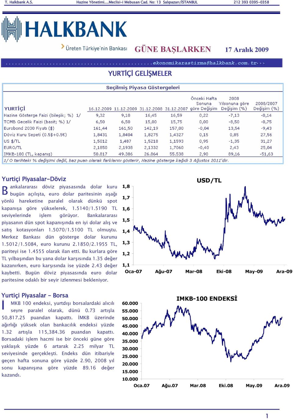 yükselerek, 1.5140/1.5190 TL seviyelerinde işlem görüyor. Bankalararası piyasanın dün spot kapanışında en iyi dolar alış ve satış kotasyonları 1.5070/1.5100 TL olmuştu.