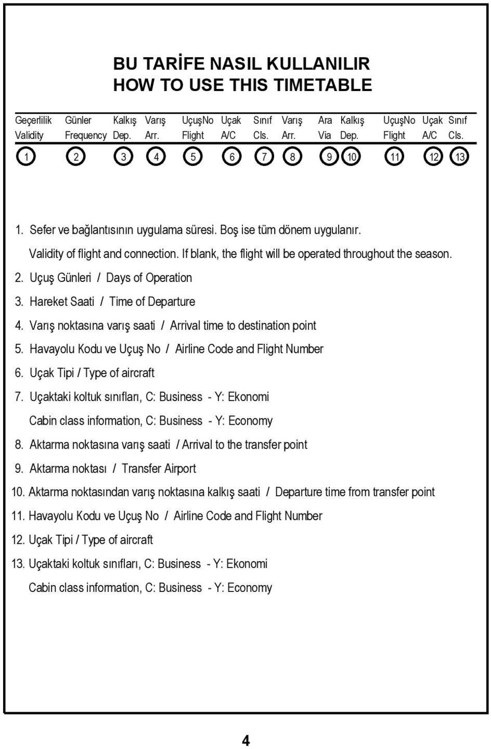 Uçuş Günleri / Days of Operation 3. Hareket Saati / Time of Departure 4. Varış noktasına varış saati / Arrival time to destination point 5. Havayolu Kodu ve Uçuş No / Airline Code and Flight Number 6.