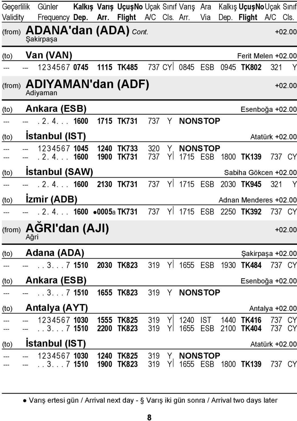 00 --- ---. 2. 4... 1600 2130 TK731 737 Y 1715 ESB 2030 TK945 321 Y (to) İzmir (ADB) Adnan Menderes +02.00 --- ---. 2. 4... 1600 0005a TK731 737 Y 1715 ESB 2250 TK392 737 CY (from) AĞRI'dan (AJI) +02.