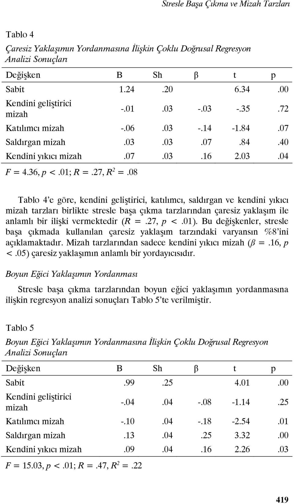 08 Tablo 4 e göre, kendini geliştirici, katılımcı, saldırgan ve kendini yıkıcı mizah tarzları birlikte stresle başa çıkma tarzlarından çaresiz yaklaşım ile anlamlı bir ilişki vermektedir (R =.27, p <.