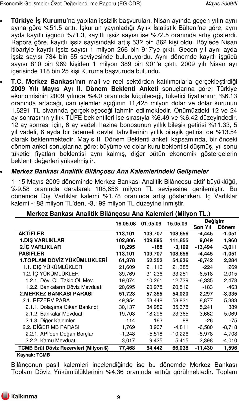 Böylece Nisan itibariyle kayıtlı işsiz sayısı 1 milyon 266 bin 917'ye çıktı. Geçen yıl aynı ayda işsiz sayısı 734 bin 55 seviyesinde bulunuyordu.