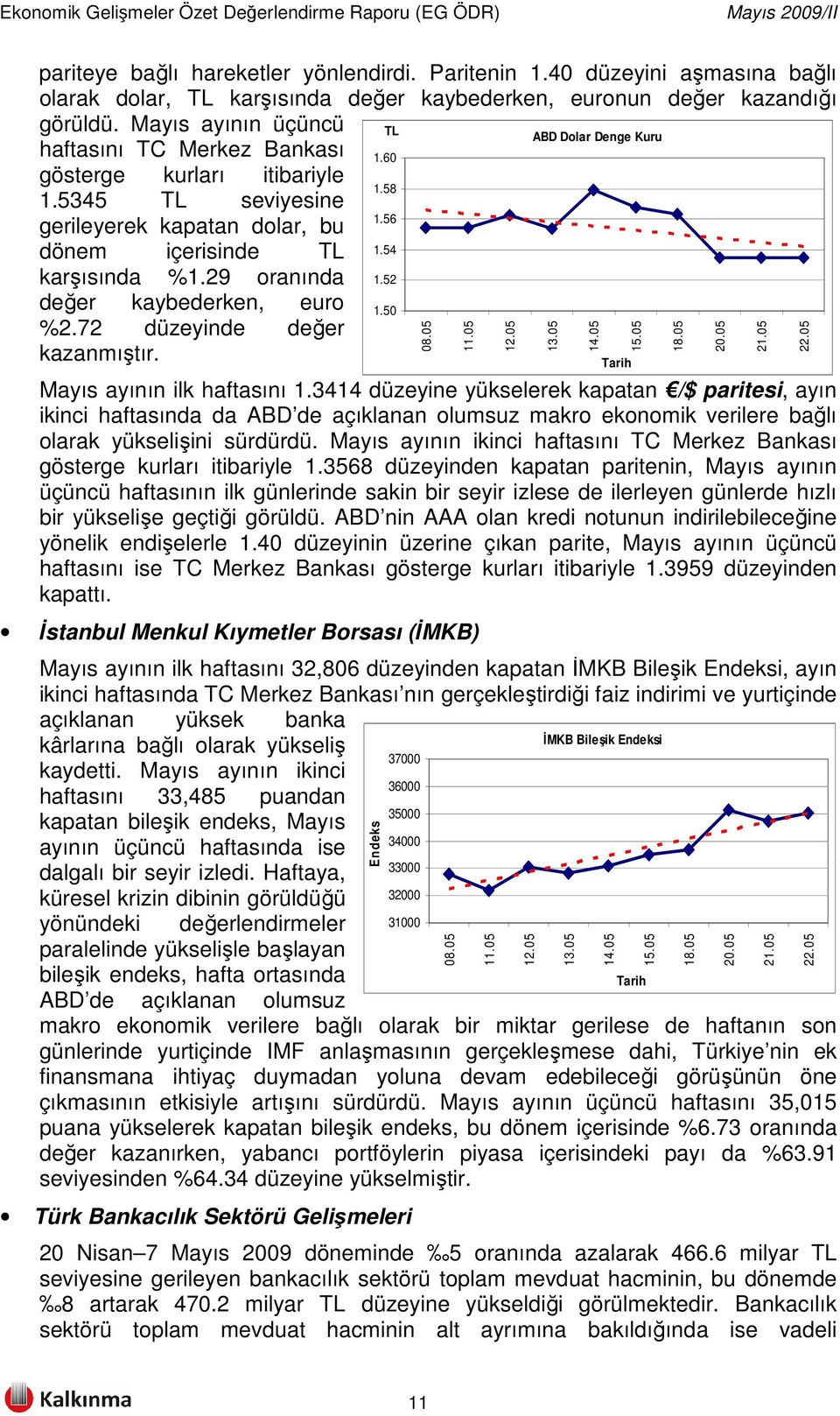 54 karşısında %1.29 oranında 1.52 değer kaybederken, euro 1.50 %2.72 düzeyinde değer kazanmıştır. 31000 08.05 Mayıs ayının ilk haftasını 1.