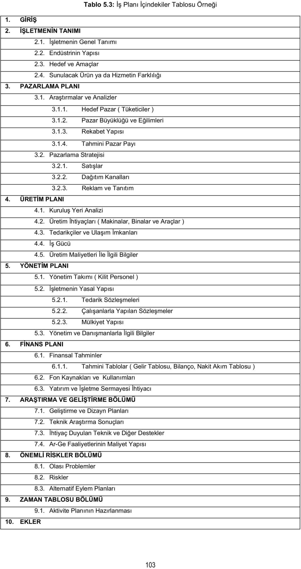 ÜRETM PLANI 4.1. Kurulu Yeri Analizi 4.2. Üretim htiyaçlar ( Makinalar, Binalar ve Araçlar ) 4.3. Tedarikçiler ve Ulam mkanlar 4.4. Gücü 4.5. Üretim Maliyetleri le lgili Bilgiler 5. YÖNETM PLANI 5.1. Yönetim Takm ( Kilit Personel ) 5.