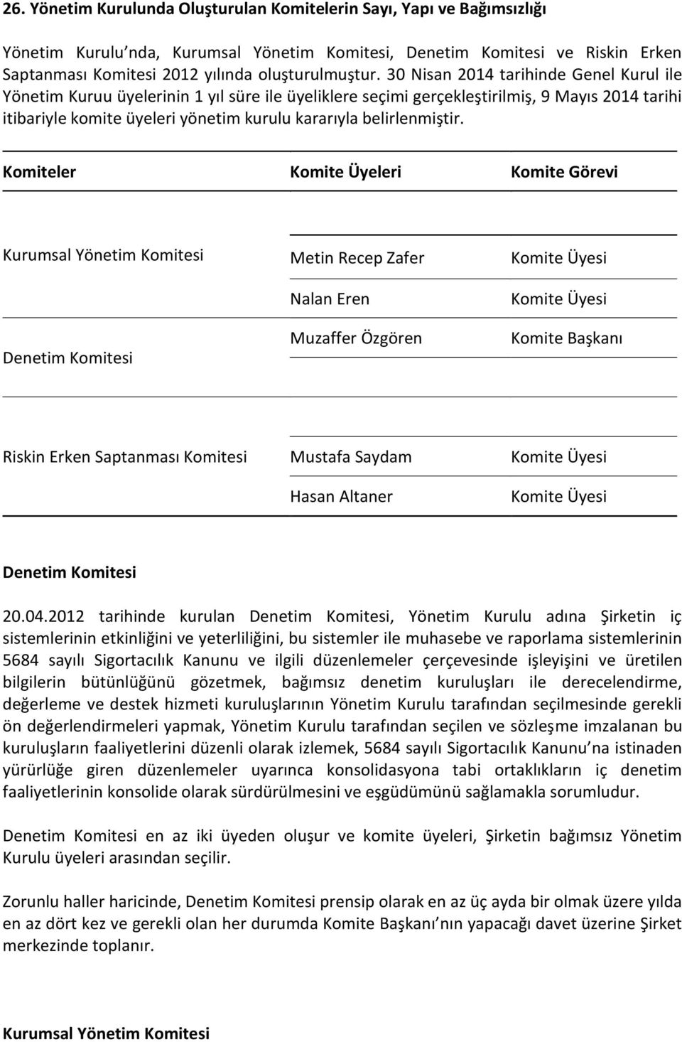 30 Nisan 2014 tarihinde Genel Kurul ile Yönetim Kuruu üyelerinin 1 yıl süre ile üyeliklere seçimi gerçekleştirilmiş, 9 Mayıs 2014 tarihi itibariyle komite üyeleri yönetim kurulu kararıyla