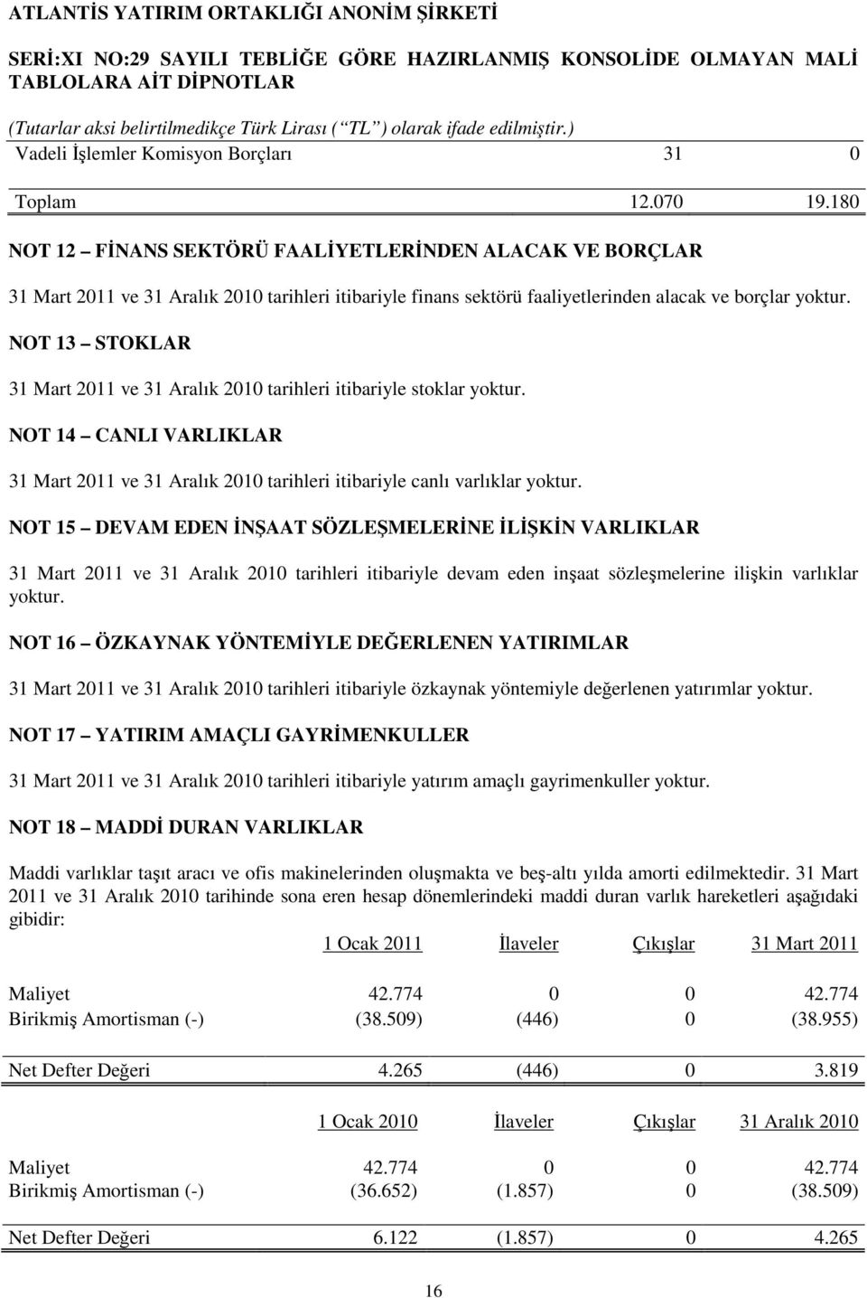 180 NOT 12 FİNANS SEKTÖRÜ FAALİYETLERİNDEN ALACAK VE BORÇLAR 31 Mart 2011 ve 31 Aralık 2010 tarihleri itibariyle finans sektörü faaliyetlerinden alacak ve borçlar yoktur.