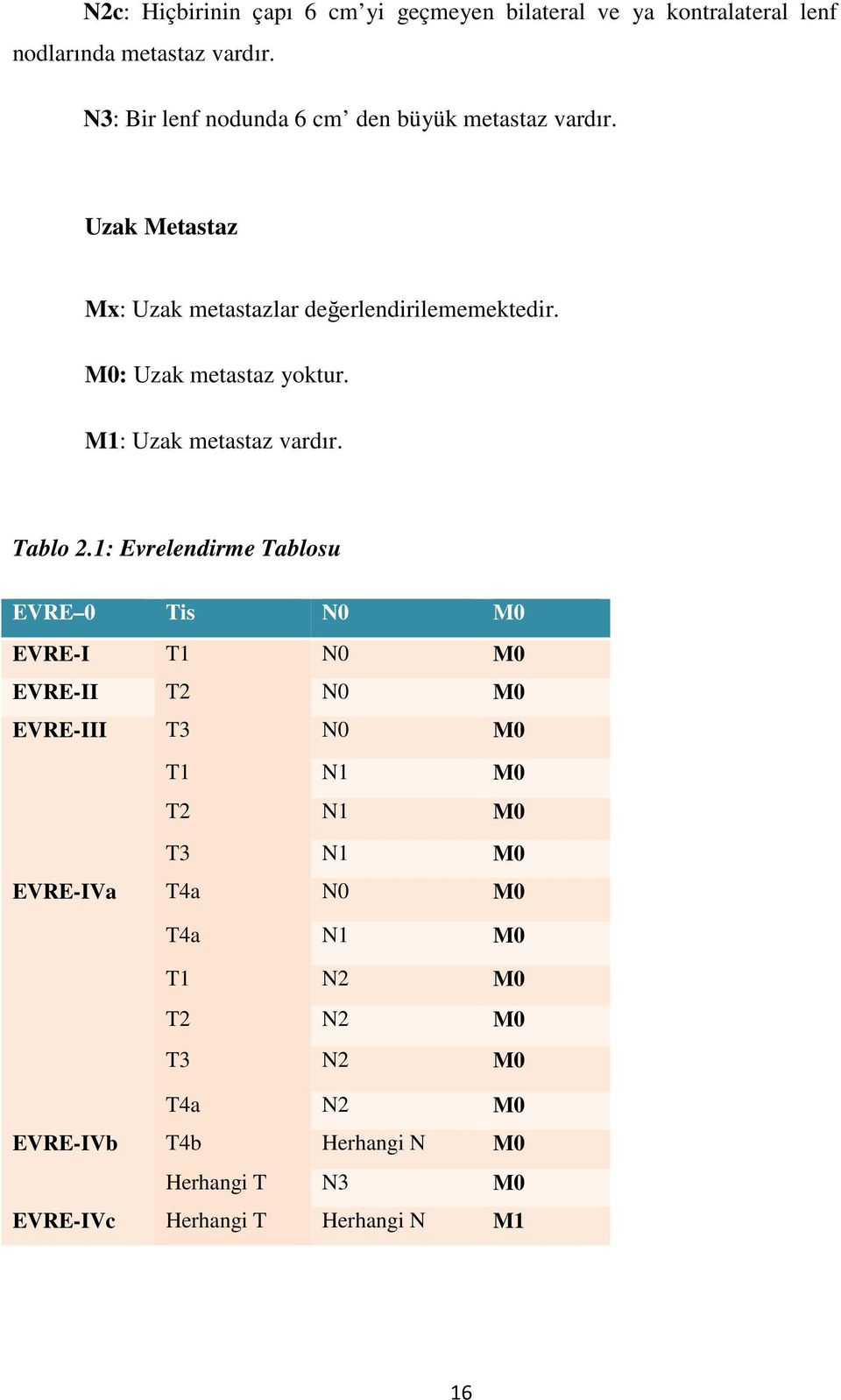 M0: Uzak metastaz yoktur. M1: Uzak metastaz vardır. Tablo 2.