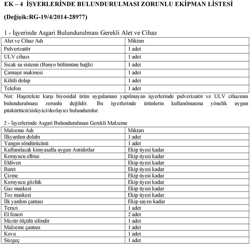 değildir. Bu işyerlerinde ürünlerin kullanılmasına yönelik uygun püskürtücü/sisleyici/dozlayıcı bulundurulur.