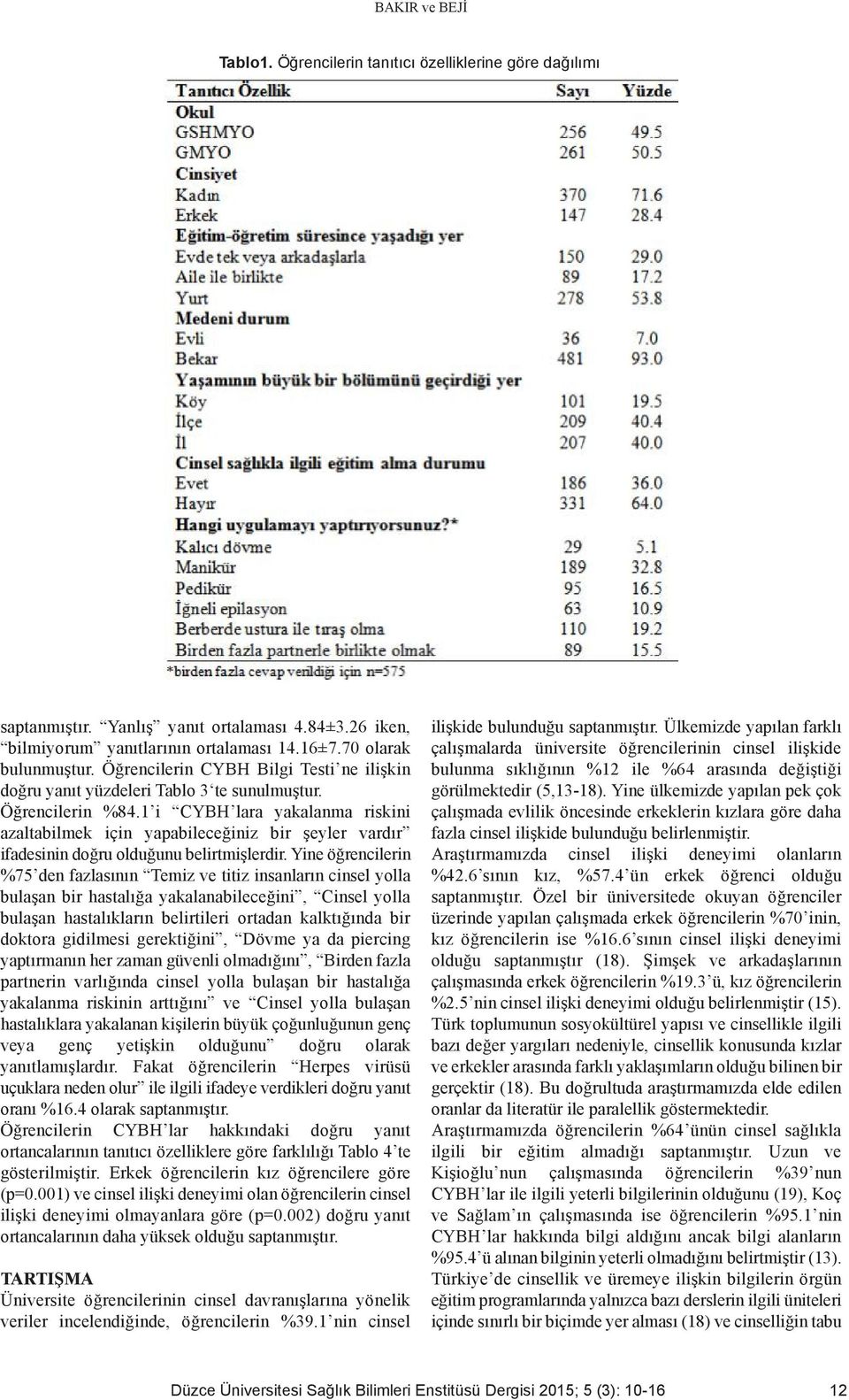 1 i CYBH lara yakalanma riskini azaltabilmek için yapabileceğiniz bir şeyler vardır ifadesinin doğru olduğunu belirtmişlerdir.