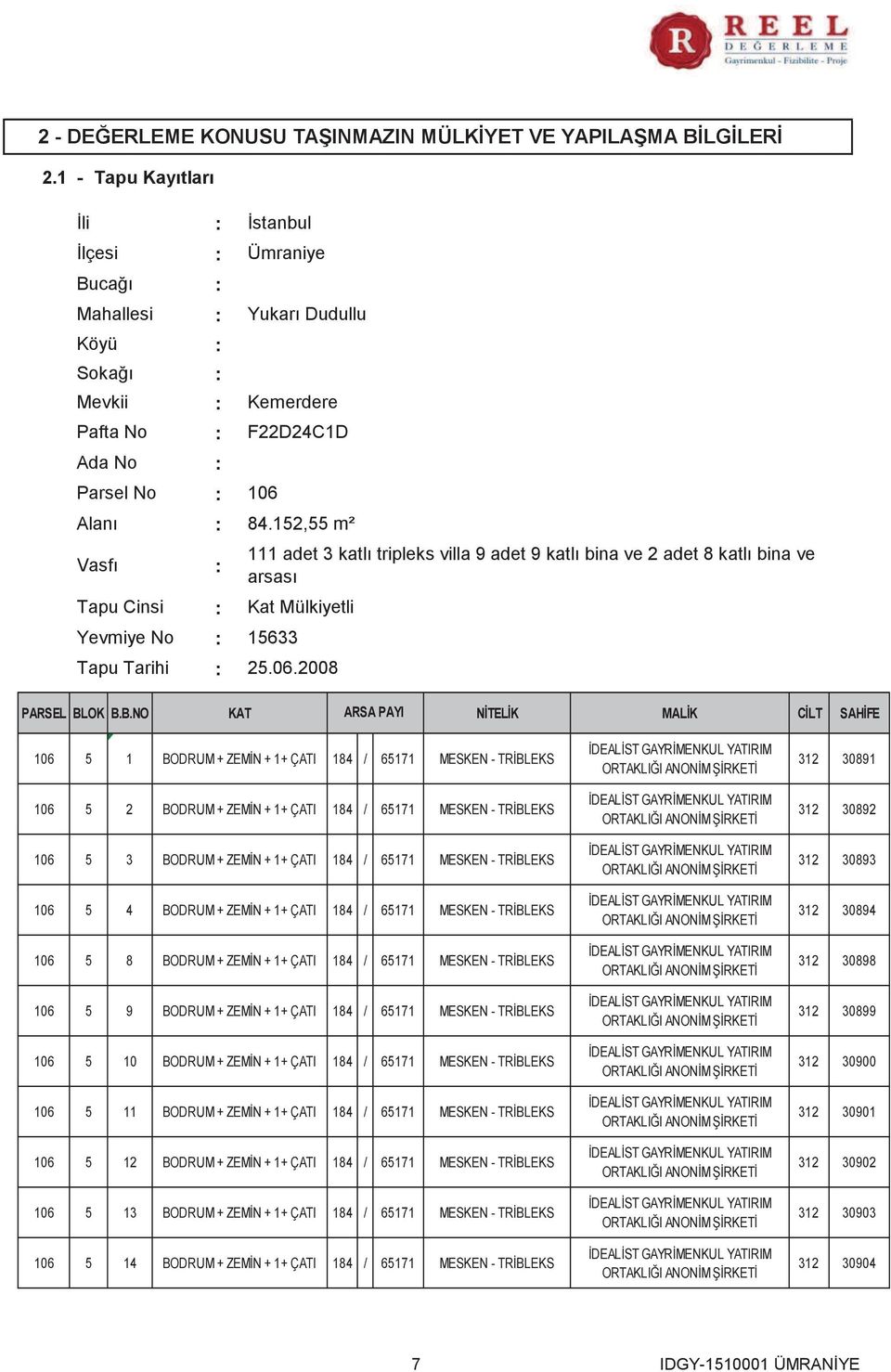 152,55 m² 111 adet 3 katlı tripleks villa 9 adet 9 katlı bina ve 2 adet 8 katlı bina ve arsası Kat Mülkiyetli 15633 25.06.2008 PARSEL BL