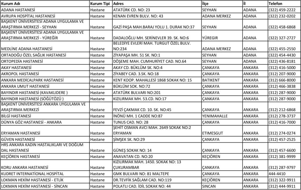 DURAK NO:37 SEYHAN ADANA (322) 458-6868 BAŞKENT ÜNİVERSİTESİ ADANA UYGULAMA VE ARAŞTIRMA MERKEZİ - YÜREĞİR DADALOĞLU MH. SERİNEVLER 39. SK.