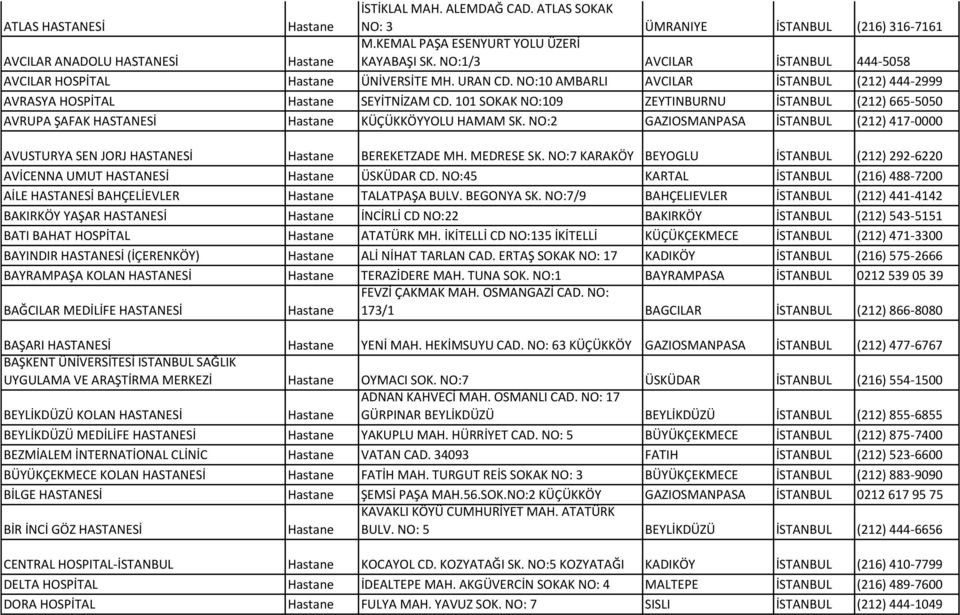 101 SOKAK NO:109 ZEYTINBURNU İSTANBUL (212) 665-5050 AVRUPA ŞAFAK HASTANESİ KÜÇÜKKÖYYOLU HAMAM SK. NO:2 GAZIOSMANPASA İSTANBUL (212) 417-0000 AVUSTURYA SEN JORJ HASTANESİ BEREKETZADE MH. MEDRESE SK.