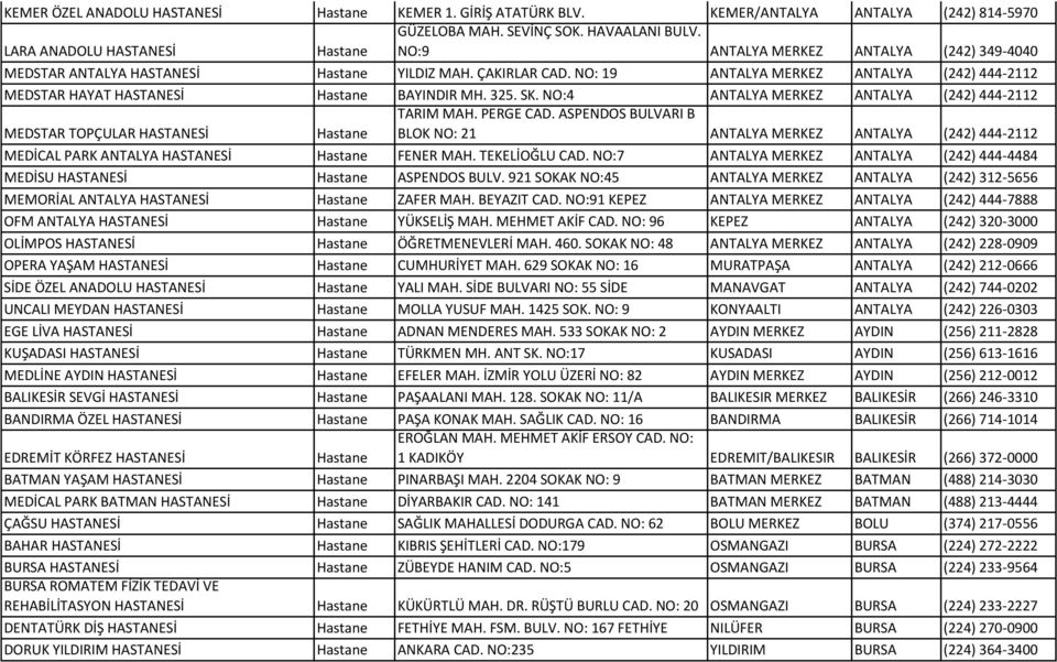NO:4 ANTALYA MERKEZ ANTALYA (242) 444-2112 MEDSTAR TOPÇULAR HASTANESİ TARIM MAH. PERGE CAD.