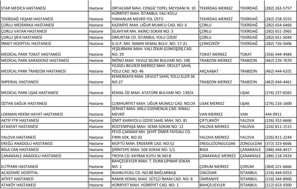 NO: 6 ÇORLU TEKİRDAĞ (282) 654-6466 ÇORLU VATAN HASTANESİ SİLAHTAR MH. AKINCI SOKAK NO: 3 ÇORLU TEKİRDAĞ (282) 651-2965 ÇORLU ŞİFA HASTANESİ OMURTAK CD.