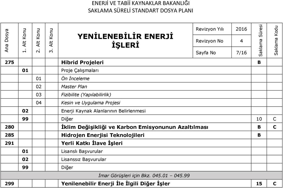 Enerji Kaynak Alanlarının Belirlenmesi 10 C 280 İklim Değişikliği ve Karbon Emisyonunun Azaltılması B C 285 Hidrojen Enerjisi Teknolojileri B 291