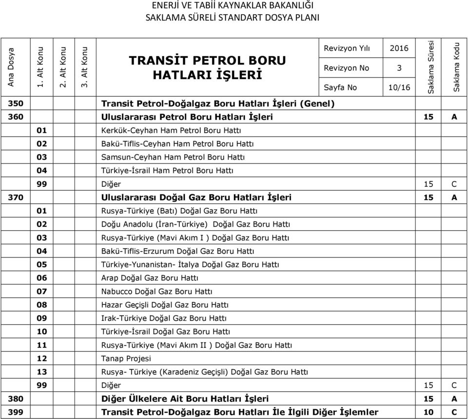 Türkiye-İsrail Ham Petrol Boru Hattı 15 C 370 Uluslararası Doğal Gaz Boru Hatları İşleri 15 A 01 Rusya-Türkiye (Batı) Doğal Gaz Boru Hattı 02 Doğu Anadolu (İran-Türkiye) Doğal Gaz Boru Hattı 03