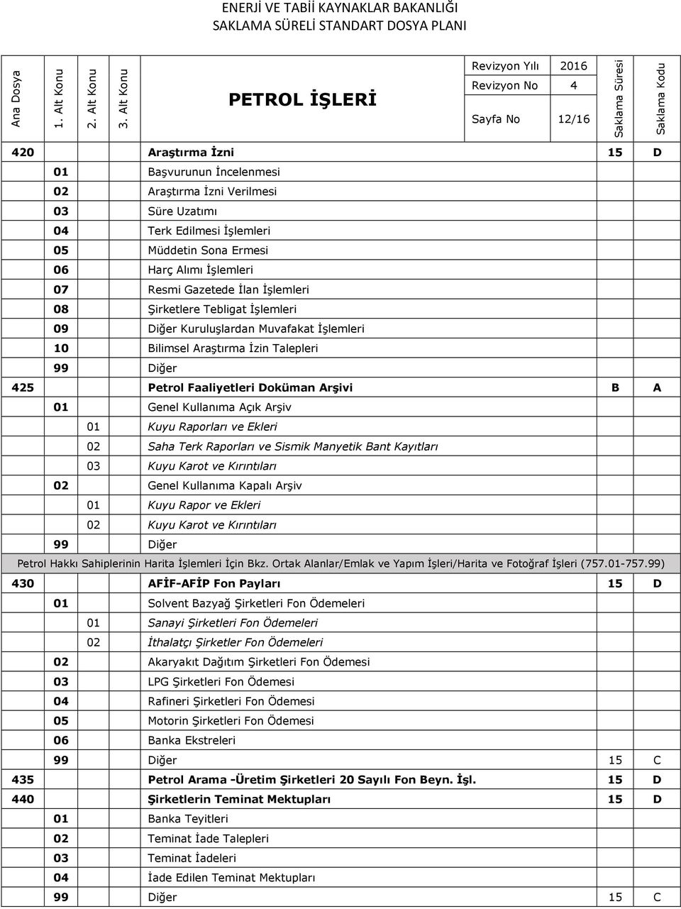 Kuruluşlardan Muvafakat İşlemleri 10 Bilimsel Araştırma İzin Talepleri 425 Petrol Faaliyetleri Doküman Arşivi B A 01 Genel Kullanıma Açık Arşiv 01 Kuyu Raporları ve Ekleri 02 Saha Terk Raporları ve