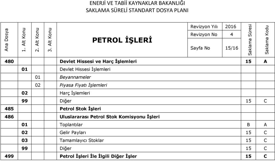 02 Piyasa Fiyatı İşlemleri 02 Harç İşlemleri 15 C 485 Petrol Stok İşleri 486 Uluslararası Petrol Stok Komisyonu