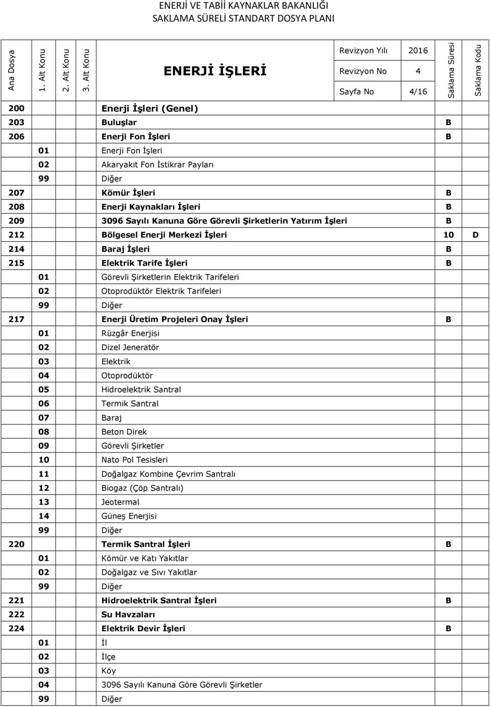 Merkezi İşleri 10 D 214 Baraj İşleri B 215 Elektrik Tarife İşleri B 01 Görevli Şirketlerin Elektrik Tarifeleri 02 Otoprodüktör Elektrik Tarifeleri 217 Enerji Üretim Projeleri Onay İşleri B 01 Rüzgâr