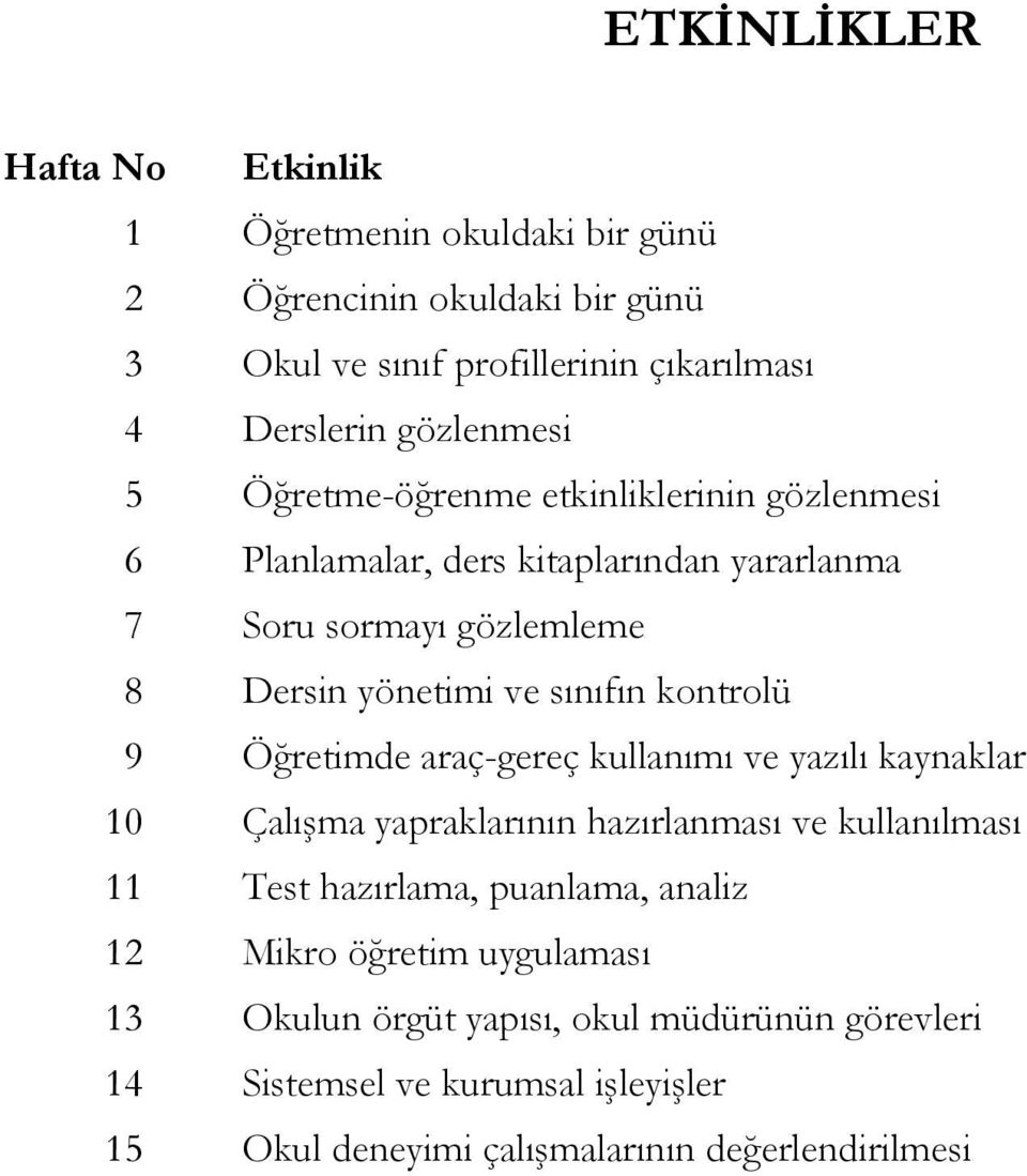 sınıfın kontrolü 9 Öğretimde araç-gereç kullanımı ve yazılı kaynaklar 10 Çalışma yapraklarının hazırlanması ve kullanılması 11 Test hazırlama, puanlama,