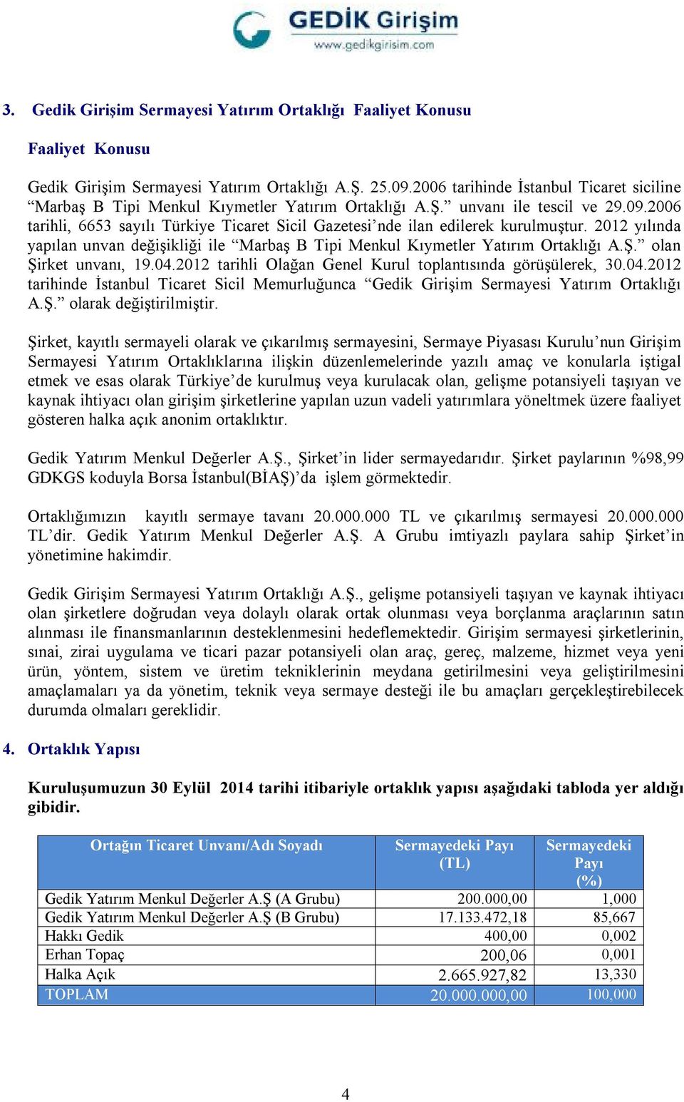 2006 tarihli, 6653 sayılı Türkiye Ticaret Sicil Gazetesi nde ilan edilerek kurulmuştur. 2012 yılında yapılan unvan değişikliği ile Marbaş B Tipi Menkul Kıymetler Yatırım Ortaklığı A.Ş.