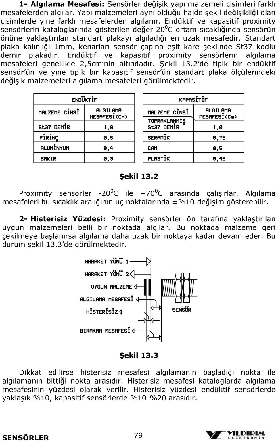 Standart plaka kalınlığı 1mm, kenarları sensör çapına eşit kare şeklinde St37 kodlu demir plakadır. Endüktif ve kapasitif proximity sensörlerin algılama mesafeleri genellikle 2,5cm nin altındadır.