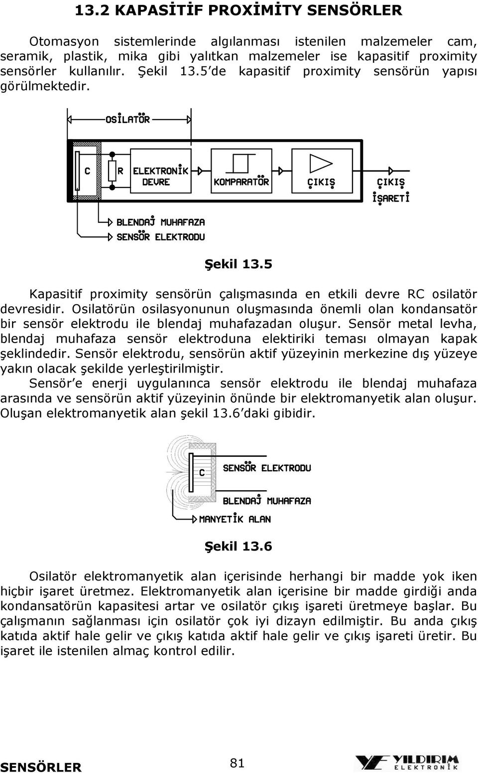 Osilatörün osilasyonunun oluşmasında önemli olan kondansatör bir sensör elektrodu ile blendaj muhafazadan oluşur.