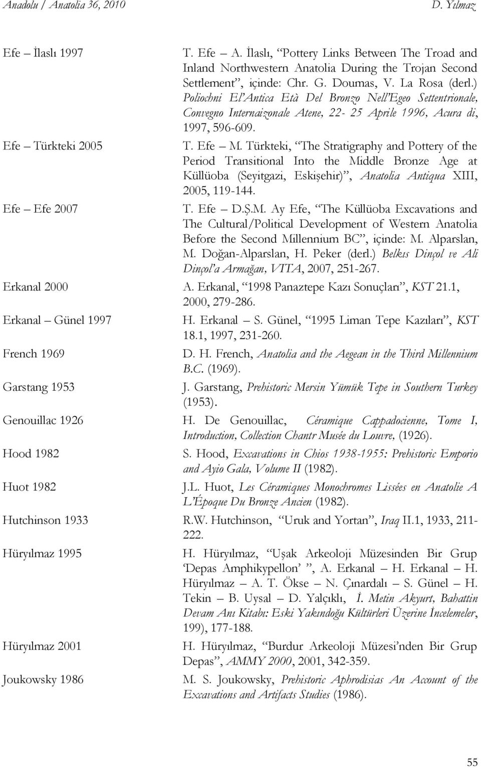 Türkteki, The Stratigraphy and Pottery of the Period Transitional Into the Mi