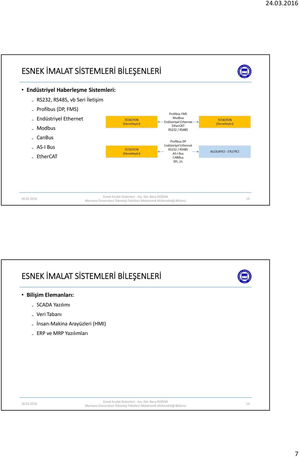 AS I Bus EtherCAT 13 ESNEK İMALAT SİSTEMLERİ BİLEŞENLERİ Bilişim Elemanları: