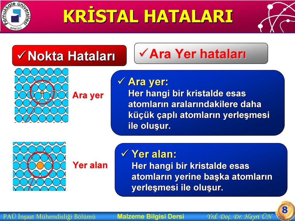 Yer alan Yer alan: Her hangi bir kristalde esas atomların n yerine başka atomların