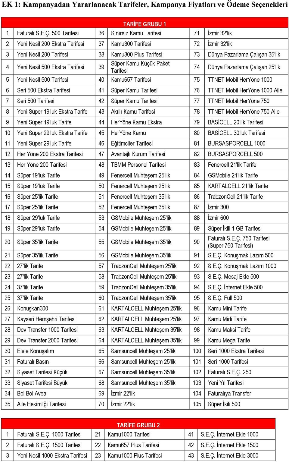 Çalışan 35'lik 4 Yeni Nesil 500 Ekstra Tarifesi 39 Süper Kamu Küçük Paket Tarifesi 74 Dünya Pazarlama Çalışan 25'lik 5 Yeni Nesil 500 Tarifesi 40 Kamu657 Tarifesi 75 TTNET Mobil HerYöne 1000 6 Seri