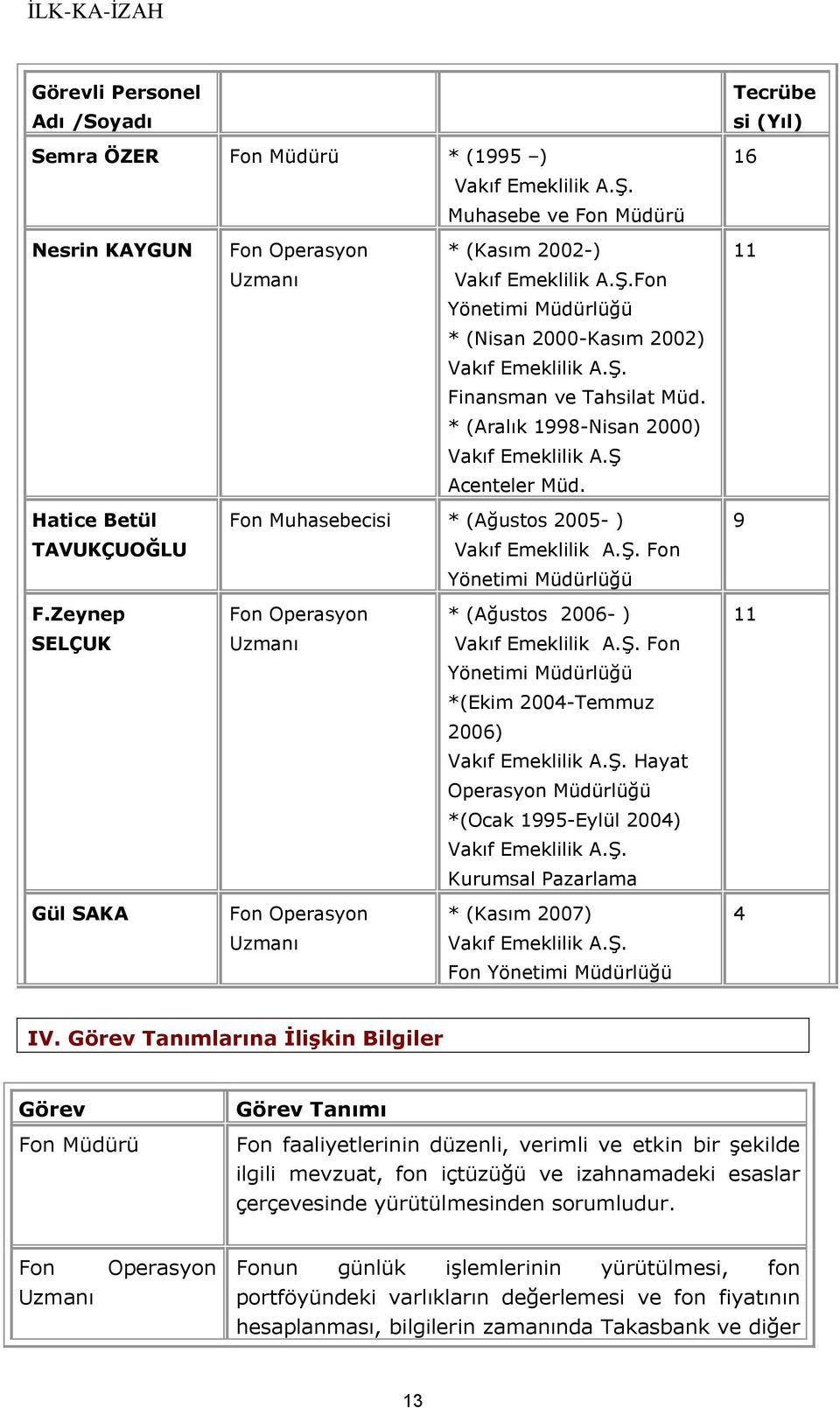 Zeynep Fon Operasyon * (Ağustos 2006- ) 11 SELÇUK Uzmanı Vakıf Emeklilik A.Ş. Fon Yönetimi Müdürlüğü *(Ekim 2004-Temmuz 2006) Vakıf Emeklilik A.Ş. Hayat Operasyon Müdürlüğü *(Ocak 1995-Eylül 2004) Vakıf Emeklilik A.