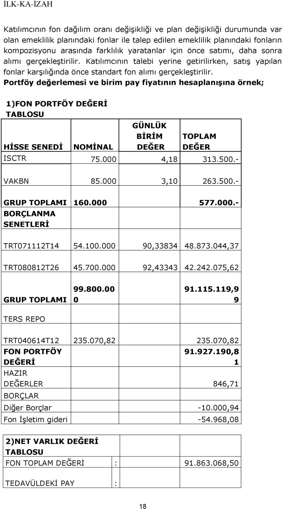 Portföy değerlemesi ve birim pay fiyatının hesaplanışına örnek; 1)FON PORTFÖY DEĞERİ TABLOSU HİSSE SENEDİ NOMİNAL GÜNLÜK BİRİM DEĞER TOPLAM DEĞER ISCTR 75.000 4,18 313.500.- VAKBN 85.000 3,10 263.500.- GRUP TOPLAMI 160.