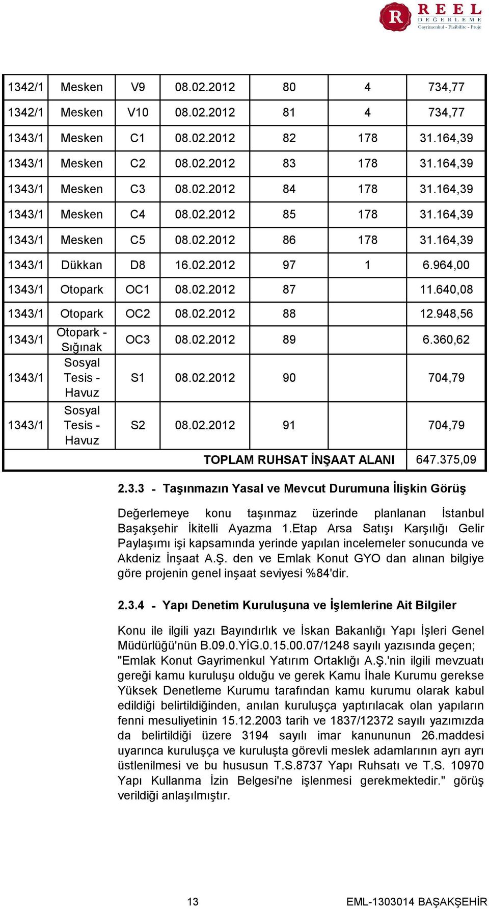 640,08 1343/1 Otopark OC2 1343/1 Otopark - Sığınak Sosyal 1343/1 Tesis - Havuz 1343/1 Sosyal Tesis - Havuz S1 08.02.2012 OC3 08.02.2012 89 S2 08.02.2012 88 08.02.2012 90 91 TOPLAM RUHSAT İNŞAAT ALANI 12.